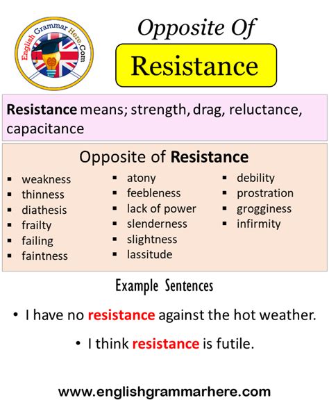 antonyms for resistance|opposite of resist verb.